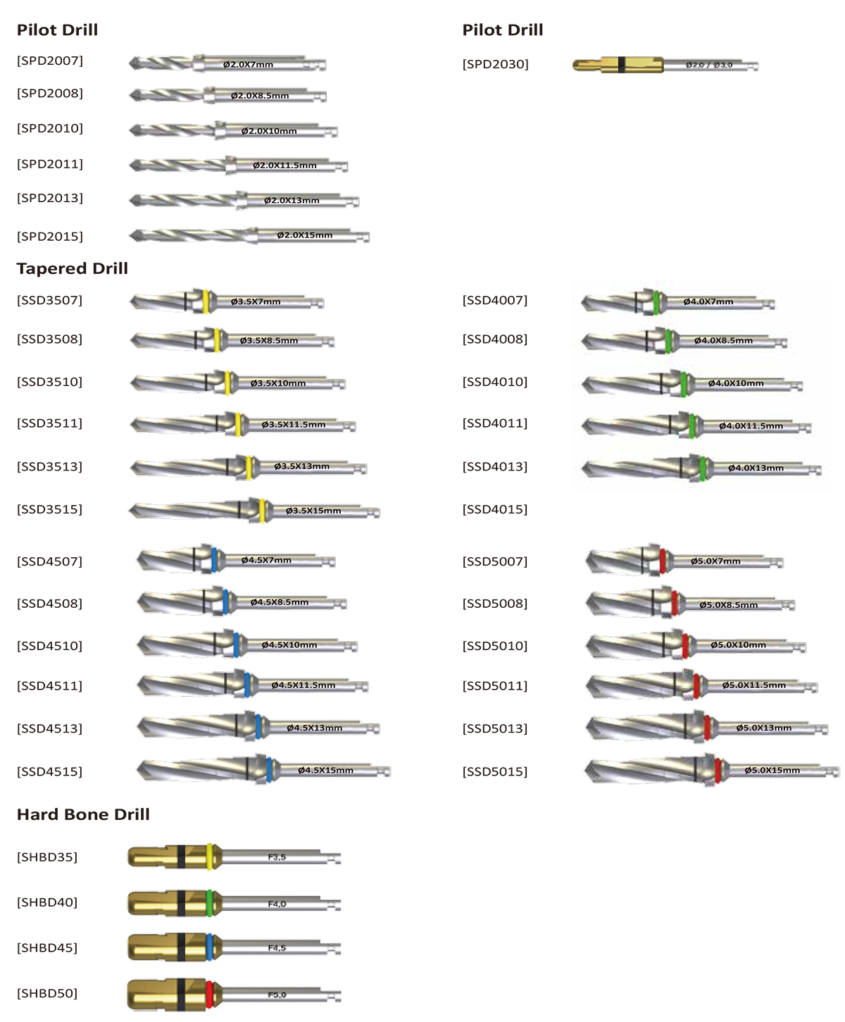 Surgical Drills Amelotech